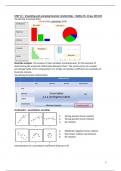 Summaries tests 1 & 2 Research Methodology and Descriptive Statistics - Premaster Business Administration - University of Twente