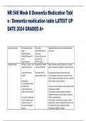 NR 546 Week 8 Dementia Medication Tabl e / Dementia medication table LATEST UP DATE 2024 GRADED A+