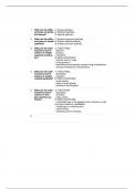 Biol 3455- Tissues summary 