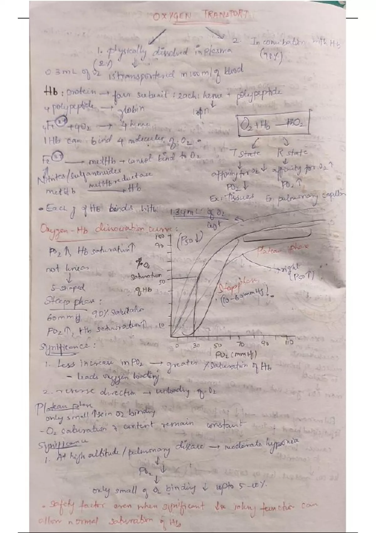 OXYGEN TRANSPORT PHYSIOLOGY PDF visual data 7