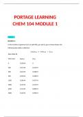 PORTAGE LEARNING CHEM 104 (CHEM104)MODULE 1 