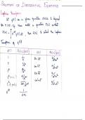 Class notes on Laplace transforms- BMAT102L