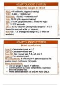 Hematologic-System-Hesi-Exam-Flashcards.pdf