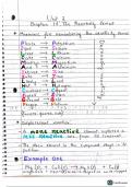 Edexcel IGCSE O-level Chemistry, Chap 14: Reactivity Series (Handwritten Notes)