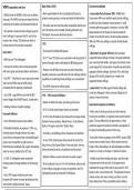 WSPU summary sheets