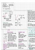 Lasers, photons and waves notes
