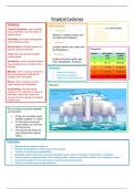 GCSE Geography Tropical cyclones revision notes