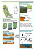 GCSE Geography revision notes for river processes