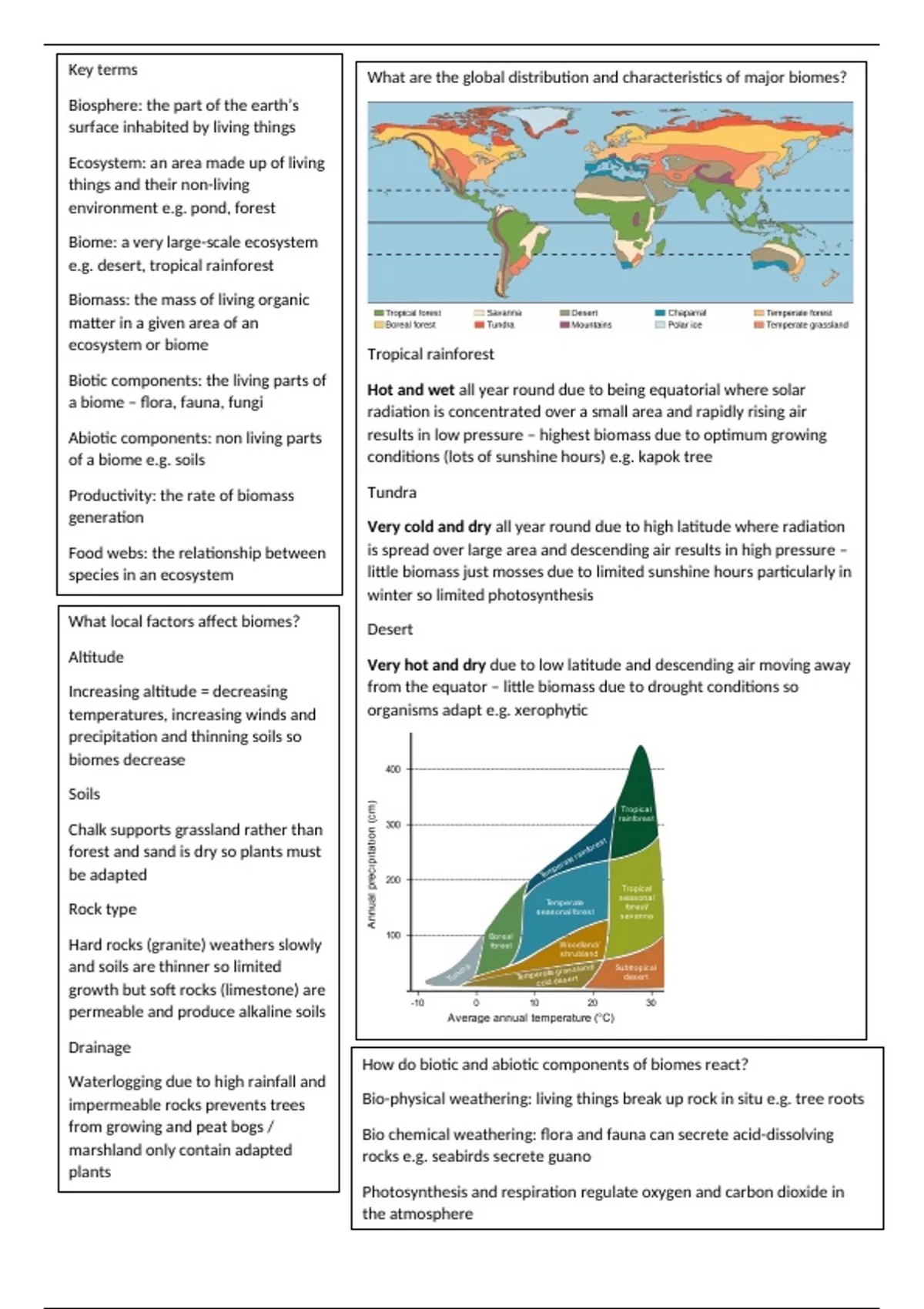 Geography Examples Key Notes Gcse Summary GCSE Geography revision notes for people and the biosphere ...