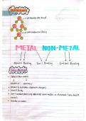 Matric IEB Physical Sciences Chemical Bonding & IMF Notes