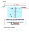IGCSE Biology 0610 Revision Note 5 Movement in and out of cells