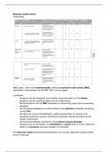Samenvatting Business Model Canvas - Economie 4 (ENTECO04)1)