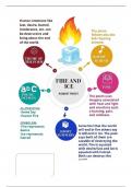 Mind map for poem fire and ice by robert frost