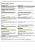 Detailed Summary of CNUR 203 Testable OSCE Pathophysiologies (Fall 2023)