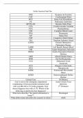 Scribe America&comma; Final Exam&comma; Emergency Department