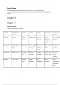 CompTIA SEC+ 701, detailed notes on chapters 1 - 2