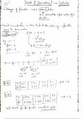 Short Notes on Limits And Derivatives