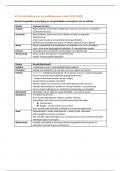 Overzicht denkers -  Sociale en politieke leerstelsels (K001065A)