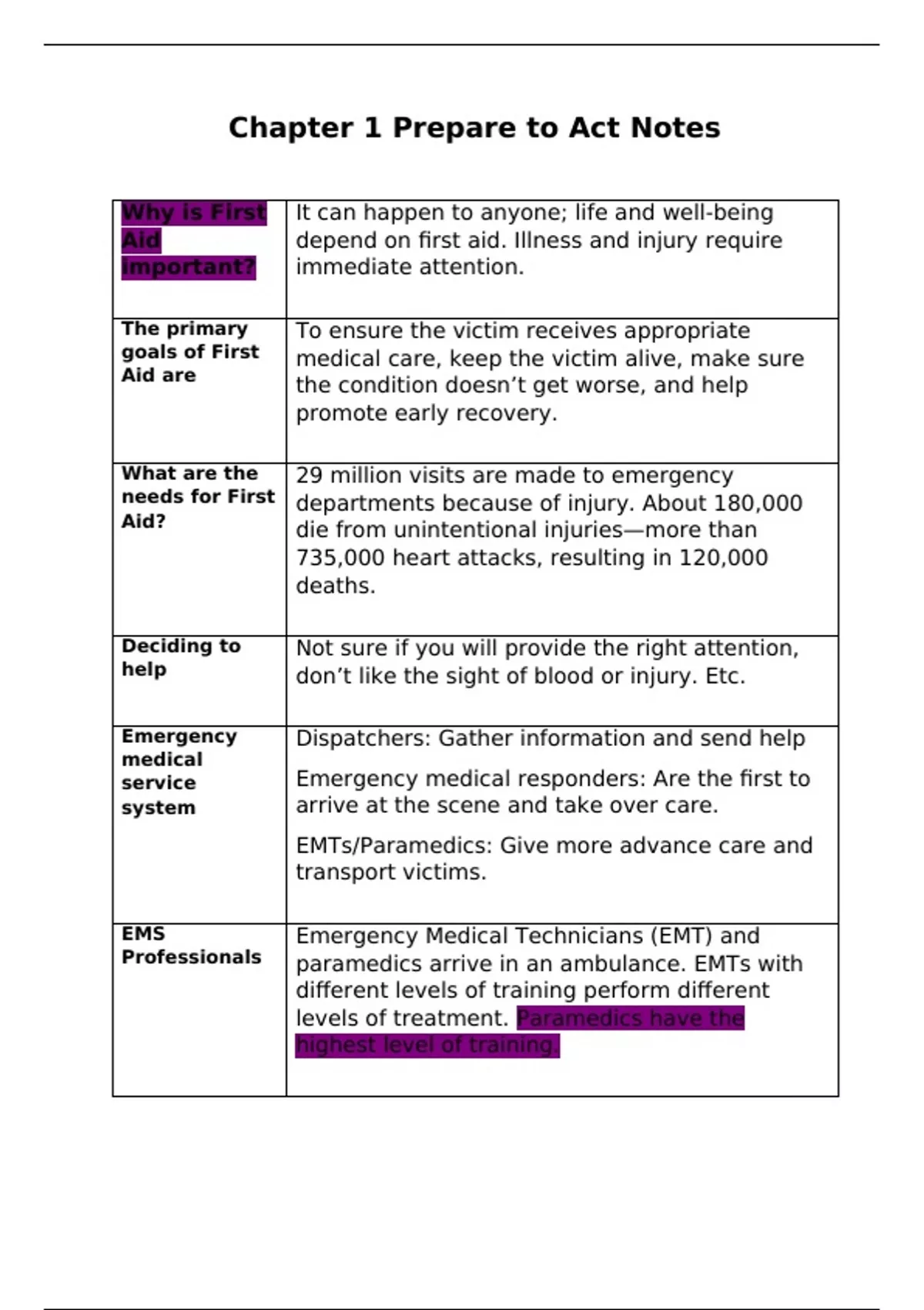 NSC Advanced First Aid, CPR & AED Chapter 1 - KIN-30-42700 (KIN3042700 ...