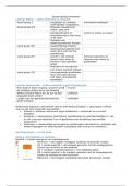 Samenvatting Rekendidactiek meten en meetkunde / 2e editie -  meten en meetkunde (PV2K04-01B)