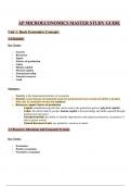 AP Microeconomics Master Study Guide