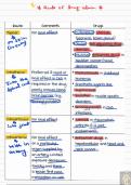 MBBS 2nd year pharmacology notes