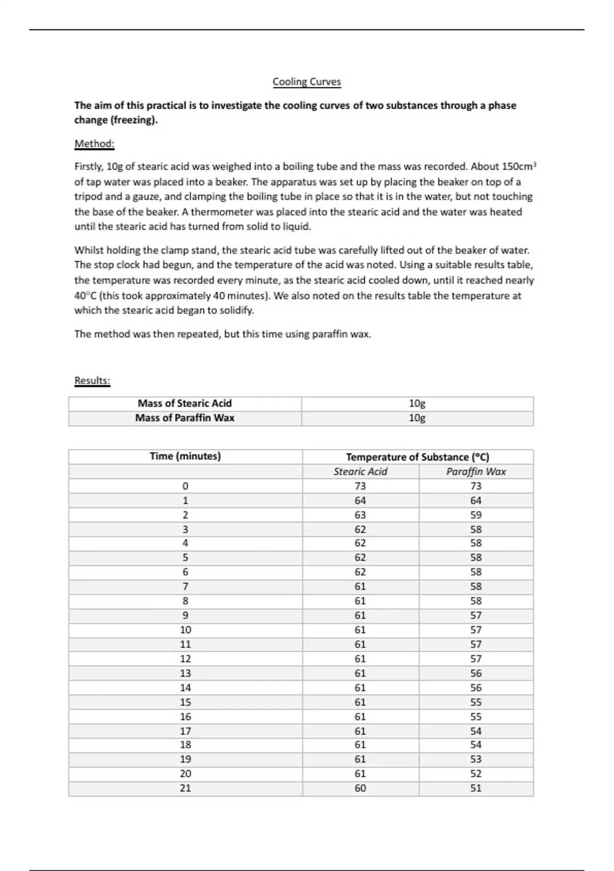 BTEC Applied Science Unit 2 Cooling Curves Assignment (Achieved
