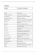 Summary - Business English - VOC list
