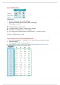 Stappenplan werkcollege scoreformulier PW2
