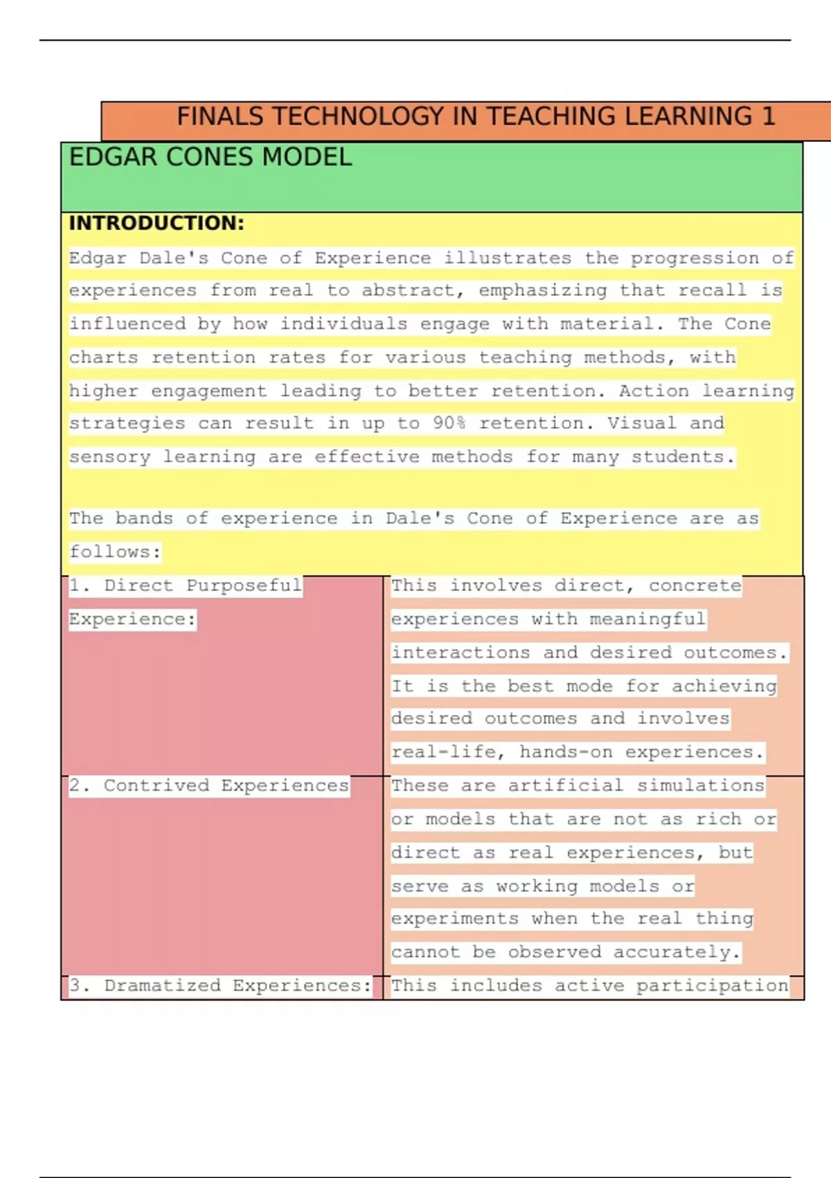 How to integrate Technology in Teaching and Learning - LET Exam - Stuvia NL