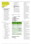 HEALTH ASSESSMENT NOTES - JARVIS 9TH EDITION PHYSICAL ASSESSMENT BOOK NOTES - HEAD TO TOE NOTES 