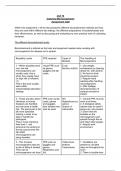 Unit 16 Assignment C & D - Microbiology Practical
