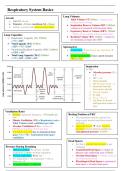 Respiratory Physiology Summary Notes for Dentistry (Year 1)