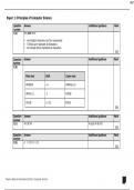 Specimen Marking Scheme - Paper 1 Edexcel Computer Science IGCSE