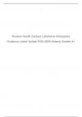 Shadow Health Zachary Lafontaine Anticipatory Guidance Latest Update 2024-2025 Already Graded A+