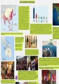 Southeast Asia Realm - Geography Notes
