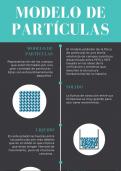 Infografía de modelo de partículas