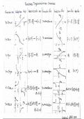 funciones trigonometricas y sus inversas caracteristicas