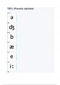 TEFL Phonetic alphabet with 100% Correct Answers