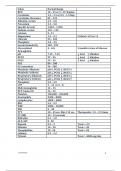values&period;&period; nclex with complete solution
