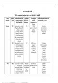 NR546&lowbar;Neurotransmitter&lowbar;Table&lowbar;Week&lowbar;8&period;