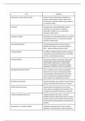 Lecture notes and key concepts for Introduction To Psychological Experiment (PSYC0005) 