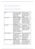 Features of the Elizabethan Government
