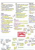3 - Control of the People Mind map A-Level History