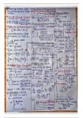 Thermodynamics physics notes