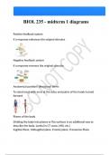 BIOL 235 - midterm 1 diagrams Questions And Answers Latest |Update| Verified Answers 