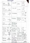 tipos de angulos trigonometria suplementarios complementarios cuadrantales posicion estandar.pdf