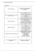 Basiskennis taalonderwijs flashcards/samenvatting hoofdstuk 2 t/m 4