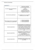 Basiskennis taalonderwijs flashcards/samenvatting hoofdstuk 5 t/m 11