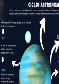 Los ciclos Astronómicos